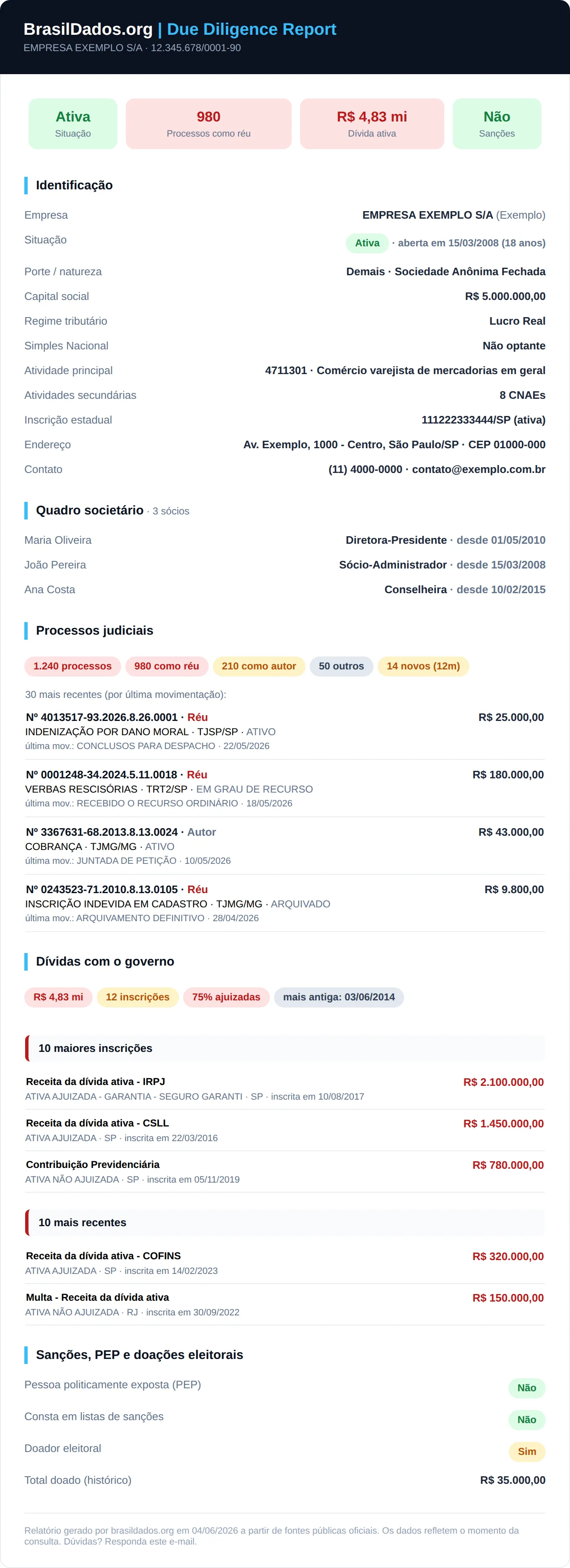 Exemplo do relatório de due diligence / Sample due diligence report