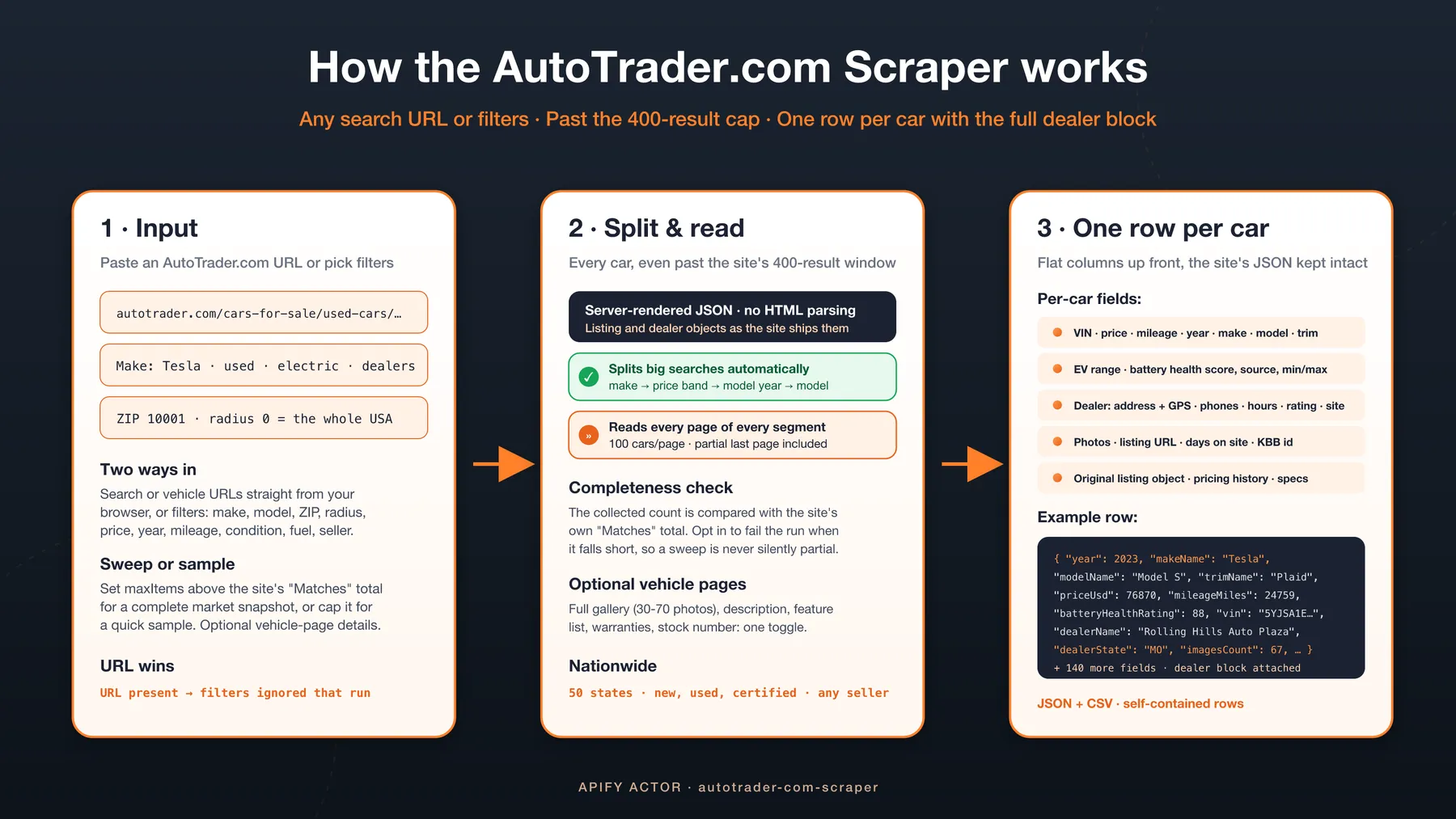 How the AutoTrader.com Scraper works