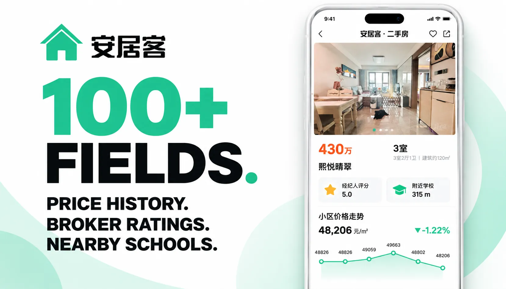 100+ fields. Price history. Broker ratings. Nearby schools. Anjuke property data.