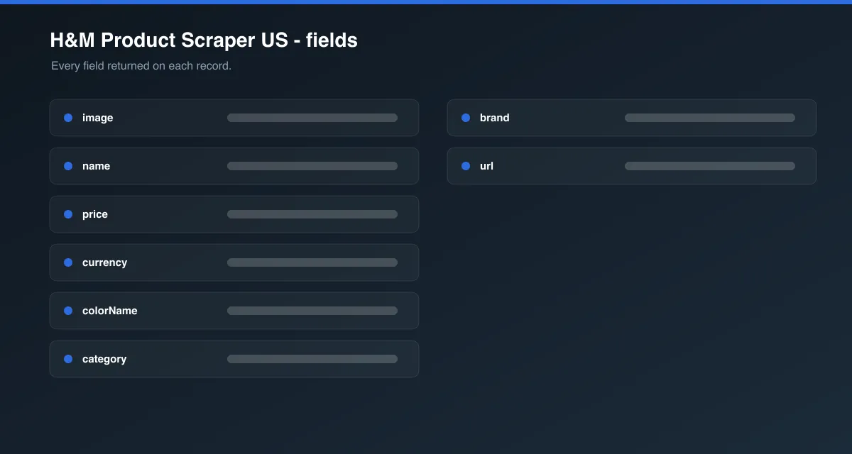 H&M Product Scraper US data fields