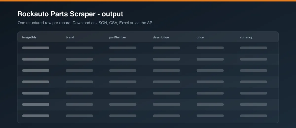 Rockauto Parts Scraper dataset output