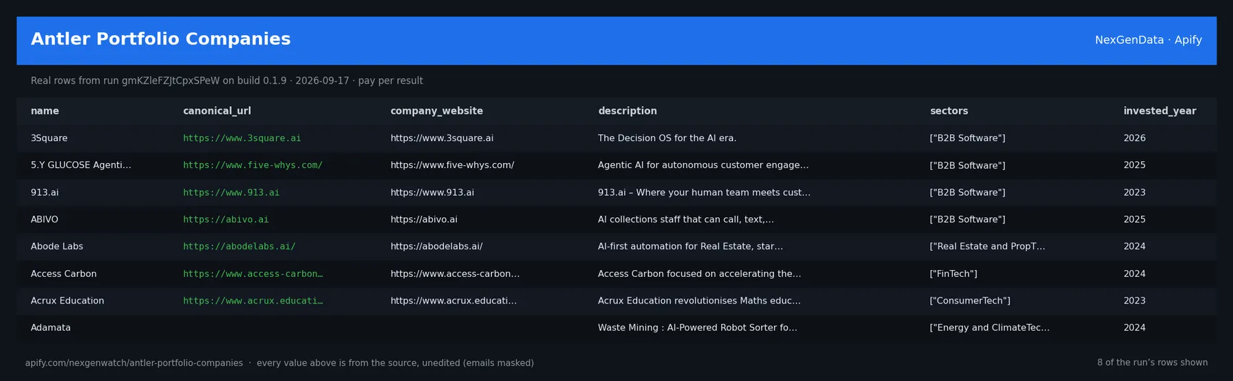 Antler Portfolio Companies sample output — a table of real portfolio company record rows (name, canonical_url, company_website, description) from run gmKZleFZJtCpxSPeW on build 0.1.9