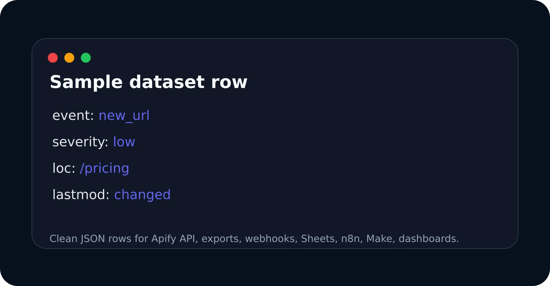 Sitemap Delta Monitor sample output dataset row
