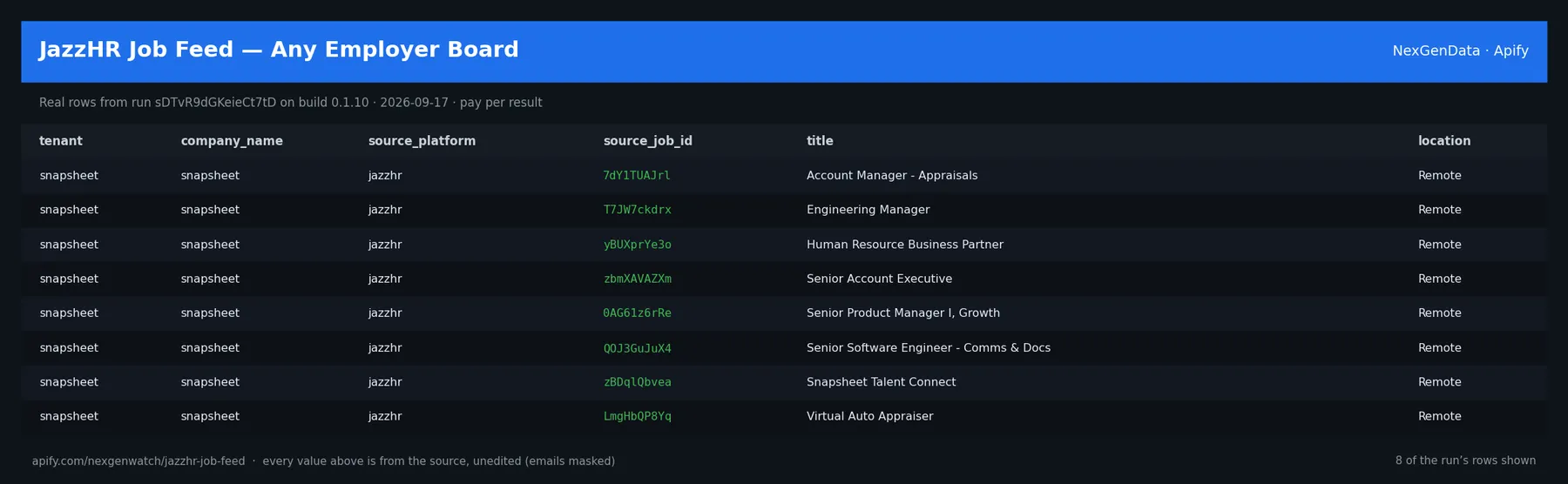 JazzHR Job Feed — Any Employer Board sample output — a table of real job record rows (tenant, company_name, source_platform, source_job_id) from run sDTvR9dGKeieCt7tD on build 0.1.10