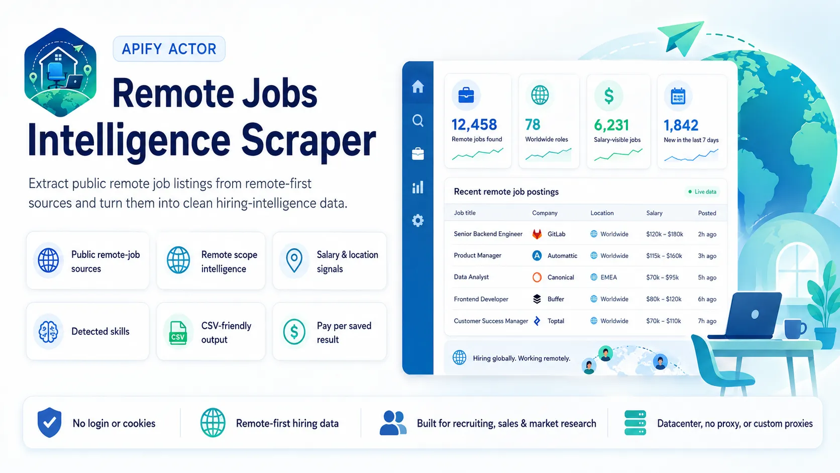 Remote Jobs Intelligence Scraper