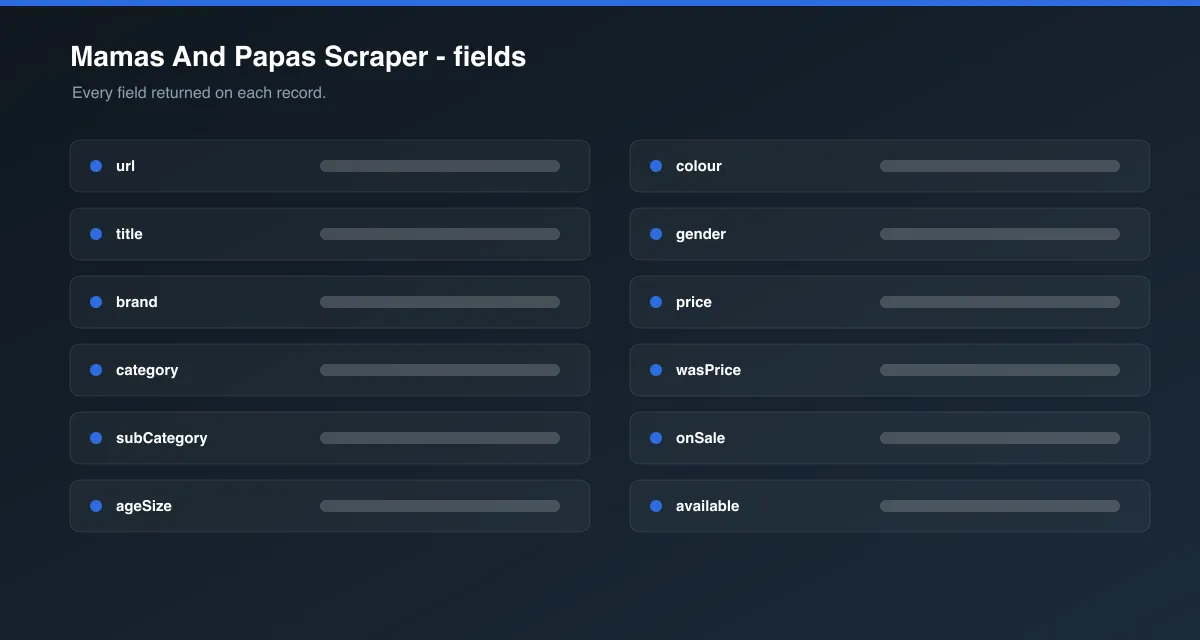 Mamas And Papas Scraper data fields