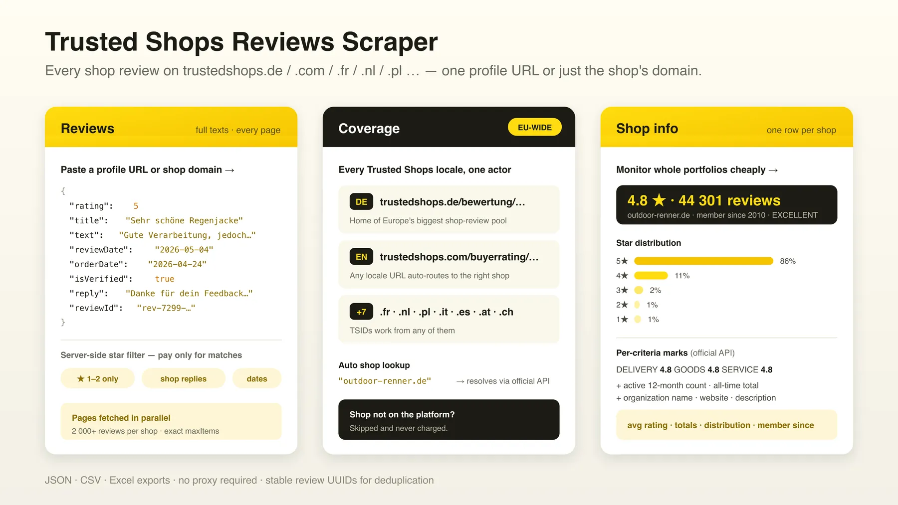 How the Trusted Shops Reviews Scraper works