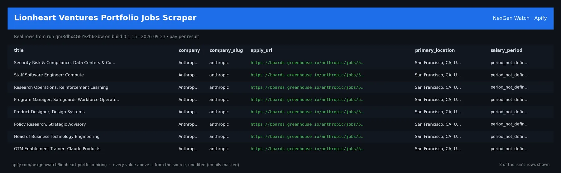 Lionheart Ventures Portfolio Jobs Scraper sample output — a table of real job record rows (title, company, company_slug, apply_url) from run gmRdhx4GFYeZh6Gbw on build 0.1.15