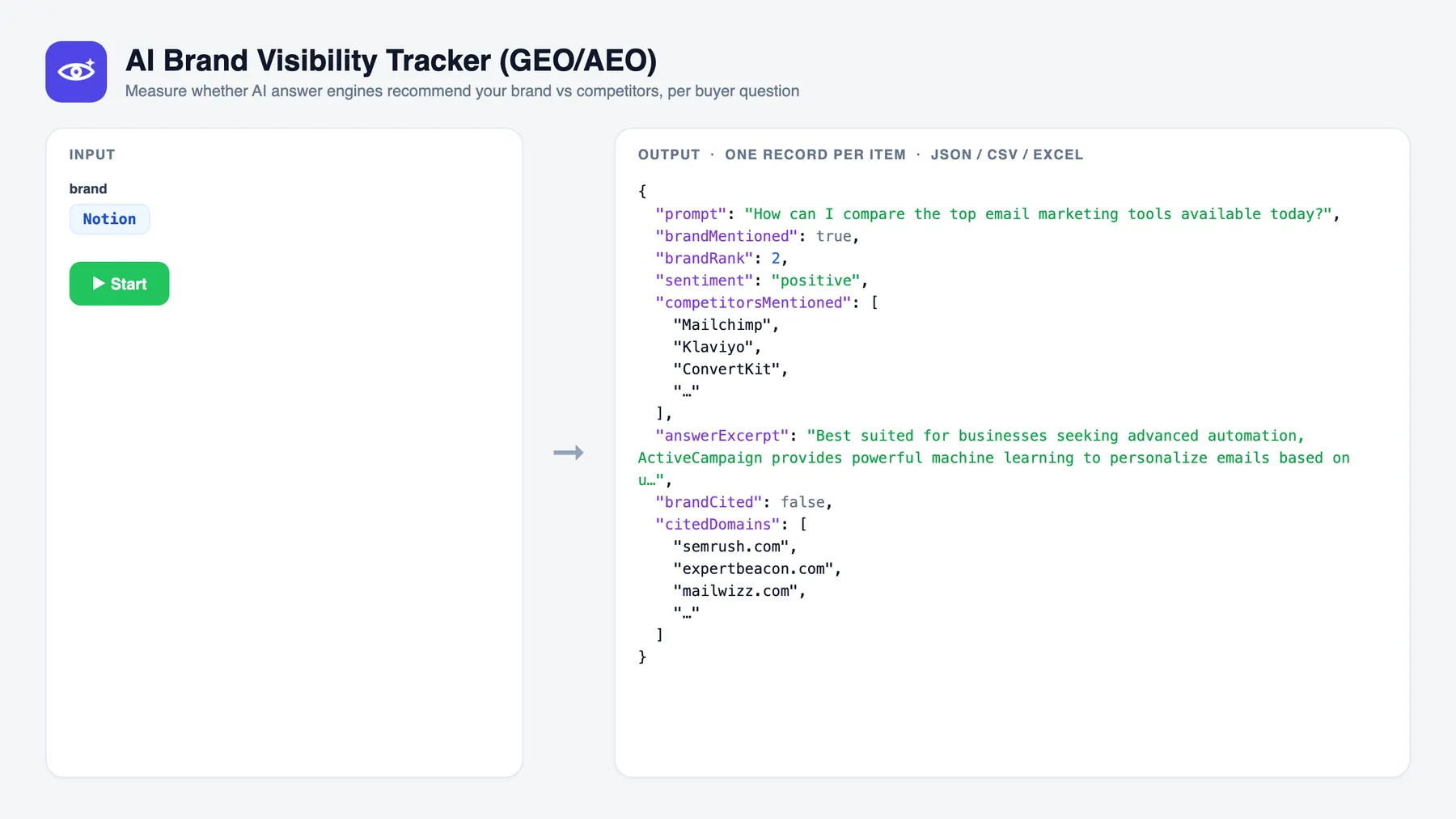 AI Brand Visibility Tracker (GEO/AEO) — input and sample output