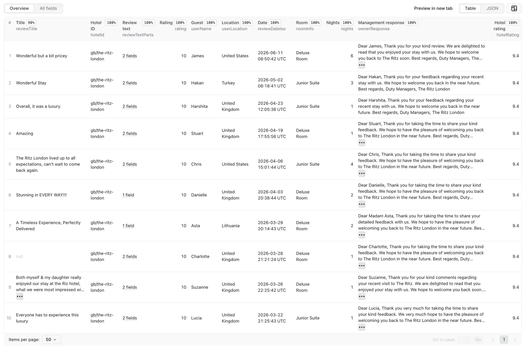Booking.com reviews output: management responses, hotel rating, room and stay details
