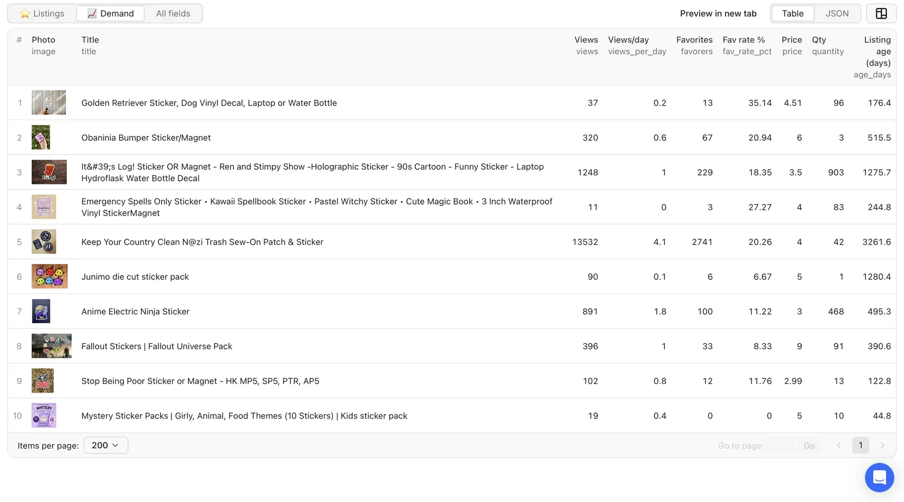 Etsy Search Scraper Stickers Live Dataset Output