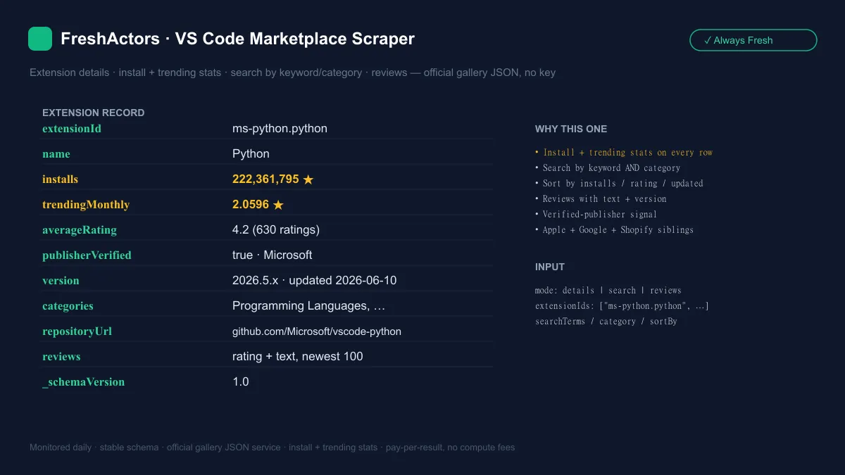 VS Code Marketplace Scraper — extension stats, search and reviews