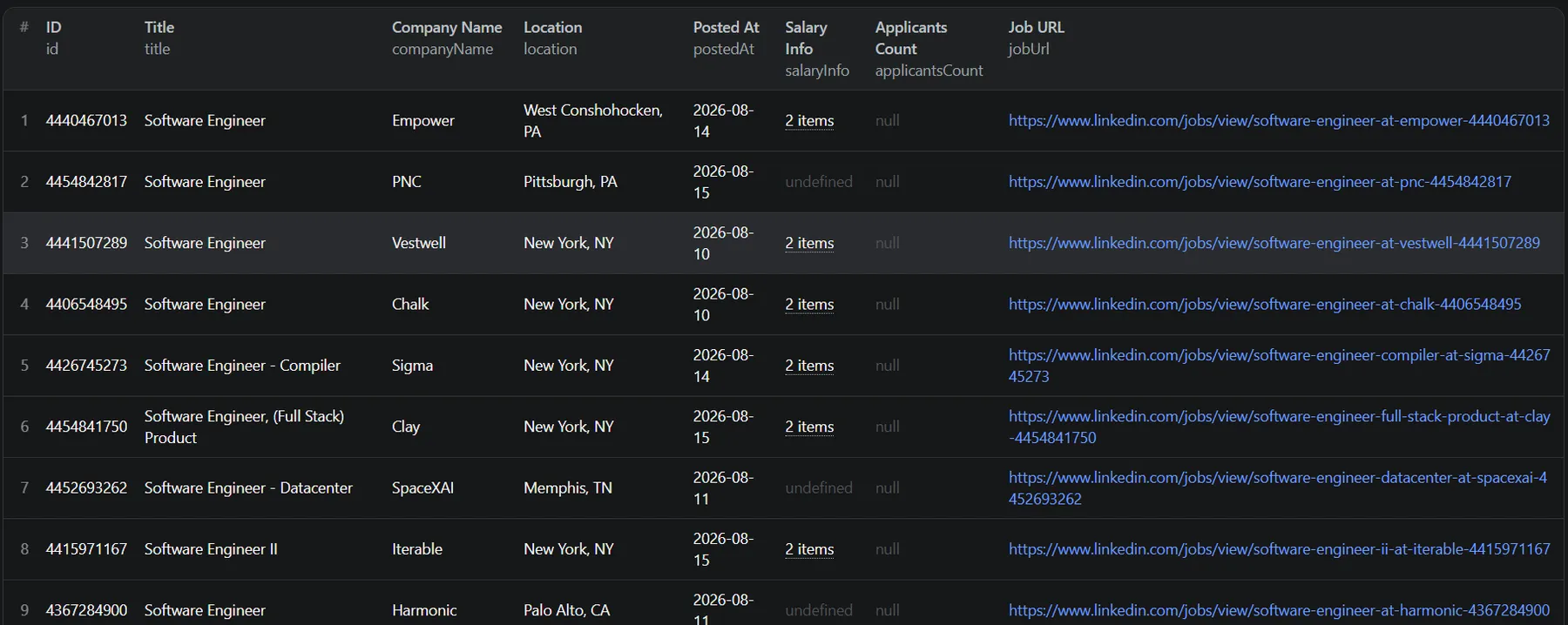 Screenshot: output dataset