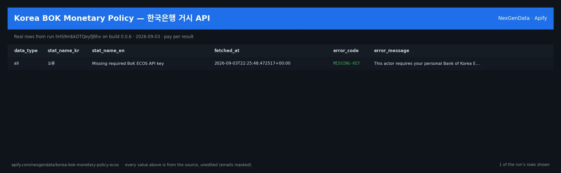 1 real rows delivered by Korea BOK Monetary Policy — 한국은행 거시 API — run hHS9mbkDTQeyfJBhv on build 0.0.6