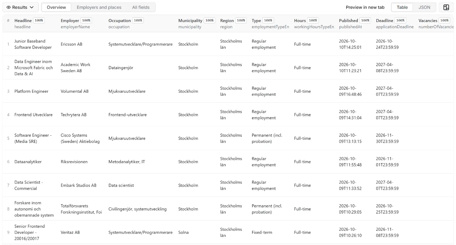 Results of Platsbanken Scraper: Sweden Jobs, Employers, Org Numbers in the Apify dataset view