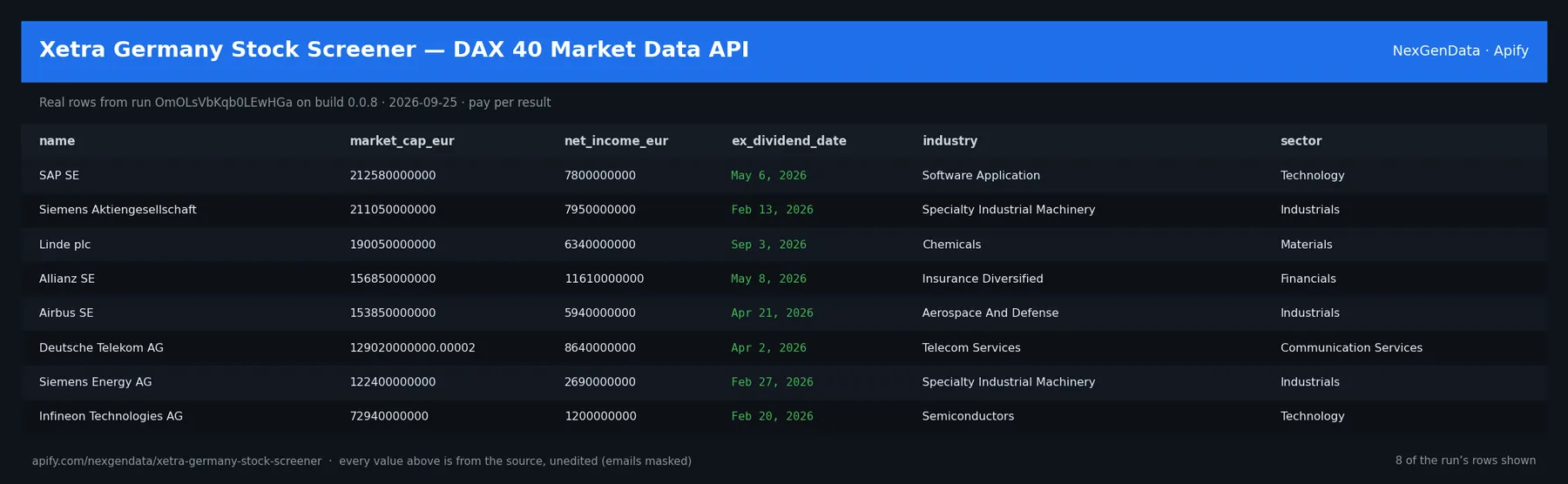 6 real rows delivered by Xetra Germany Stock Screener — DAX 40 Market Data API — run OmOLsVbKqb0LEwHGa on build 0.0.8