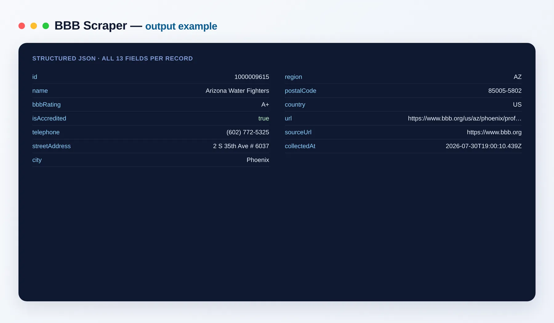 BBB Scraper output example — Better Business Bureau listings with ratings and addresses as structured JSON