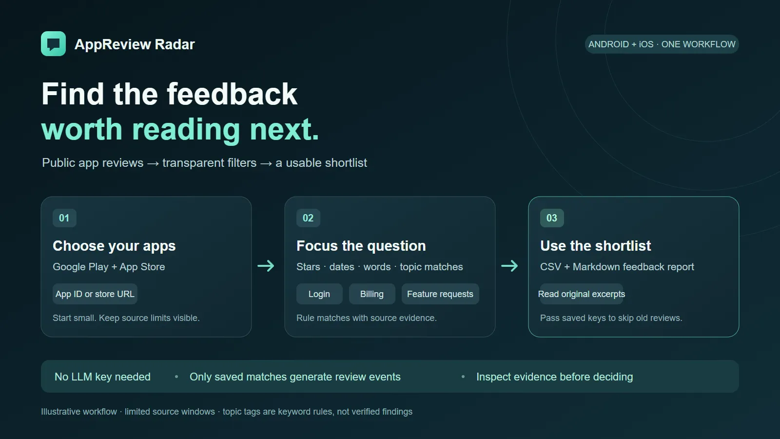 Illustrative workflow: public reviews, transparent filters, and an exportable feedback shortlist.