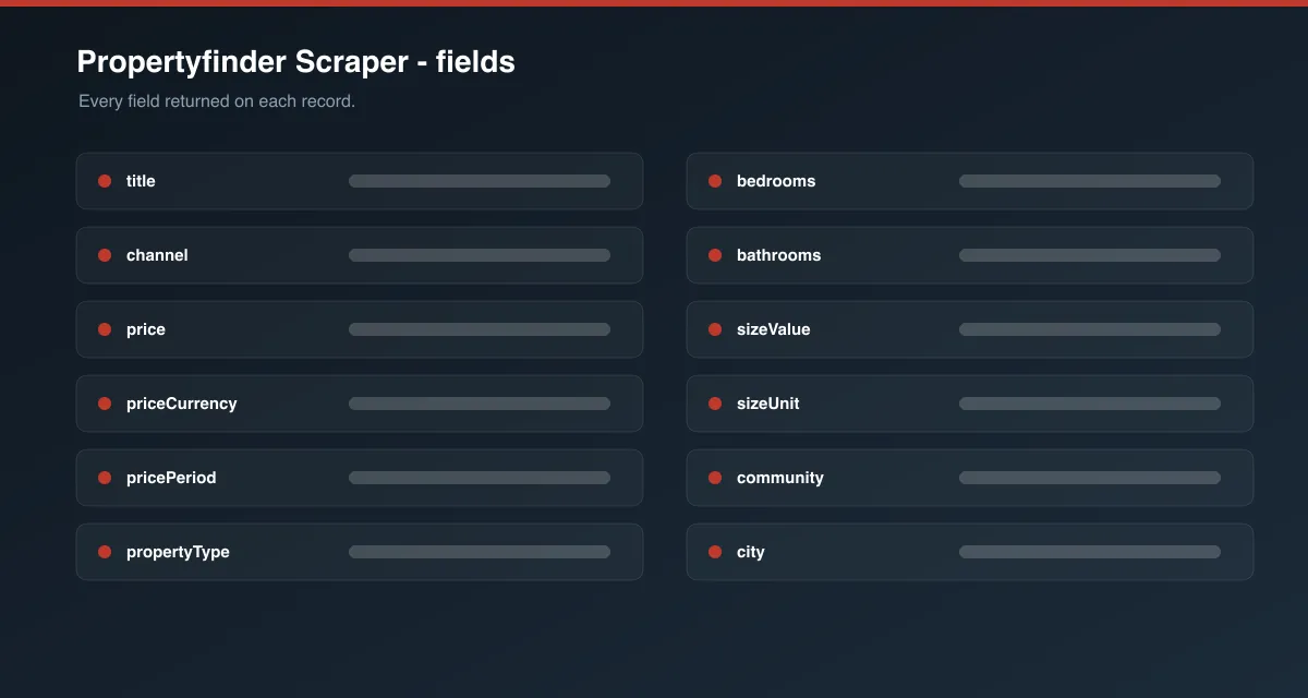 Propertyfinder Scraper data fields