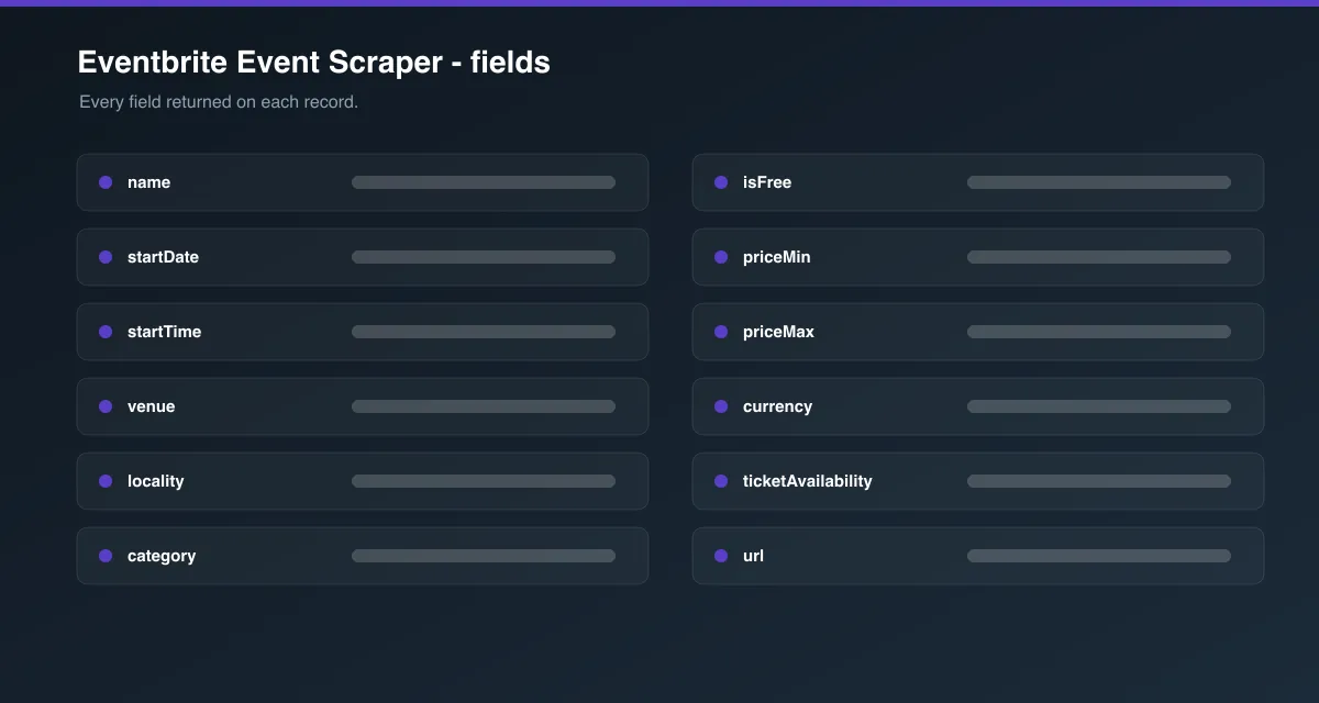Eventbrite Event Scraper data fields