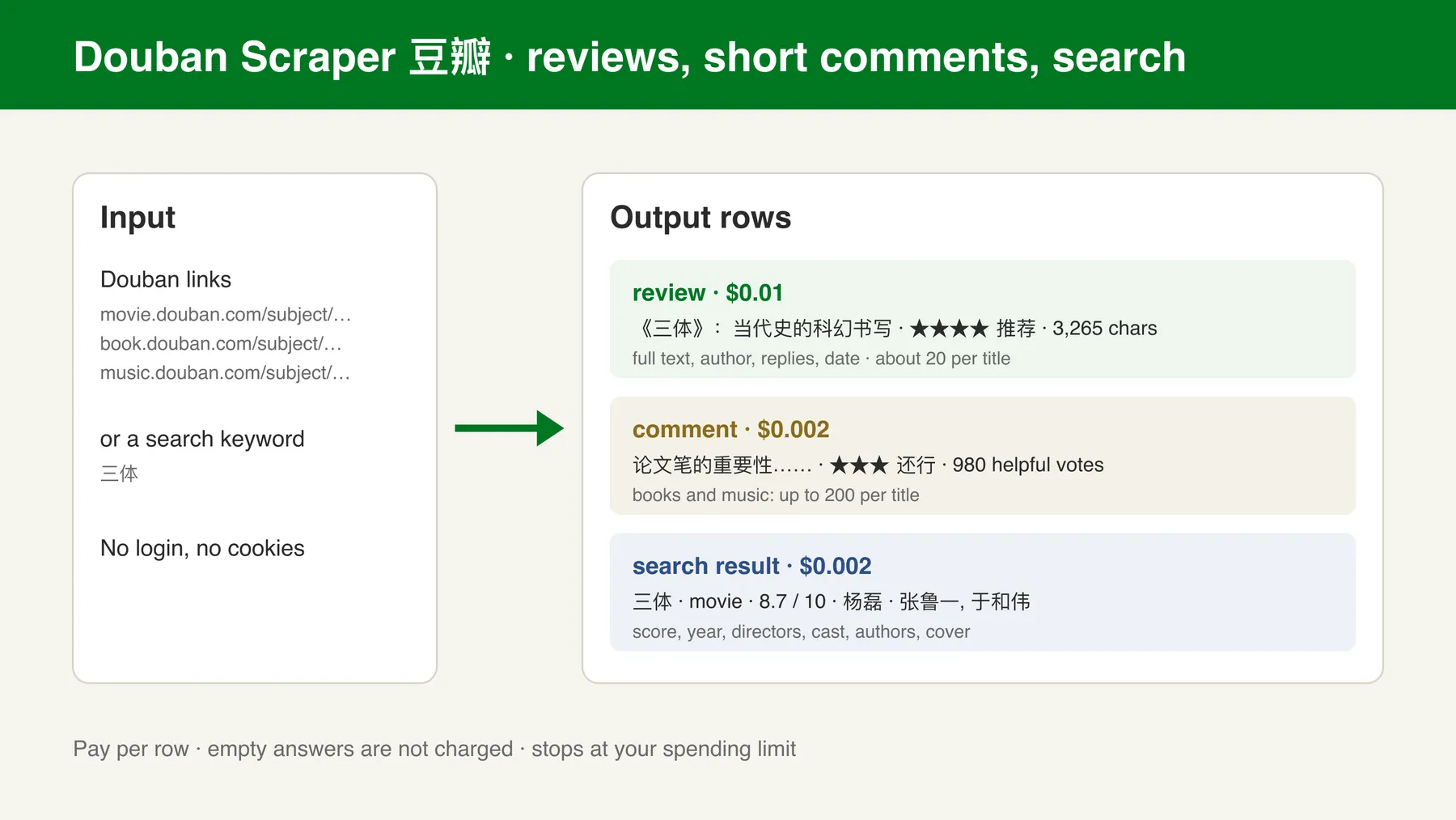 How the Douban Scraper works