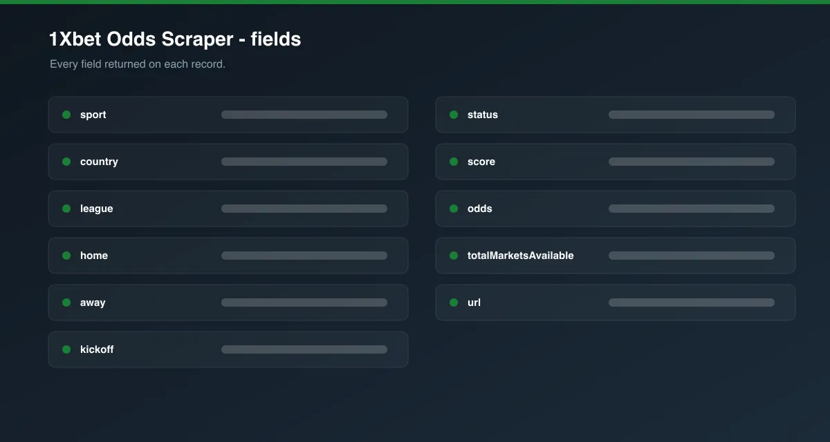 1Xbet Odds Scraper data fields