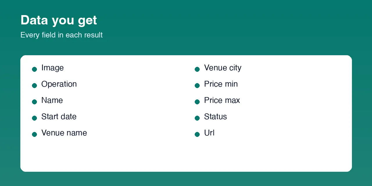 Ticketmaster Scraper data fields