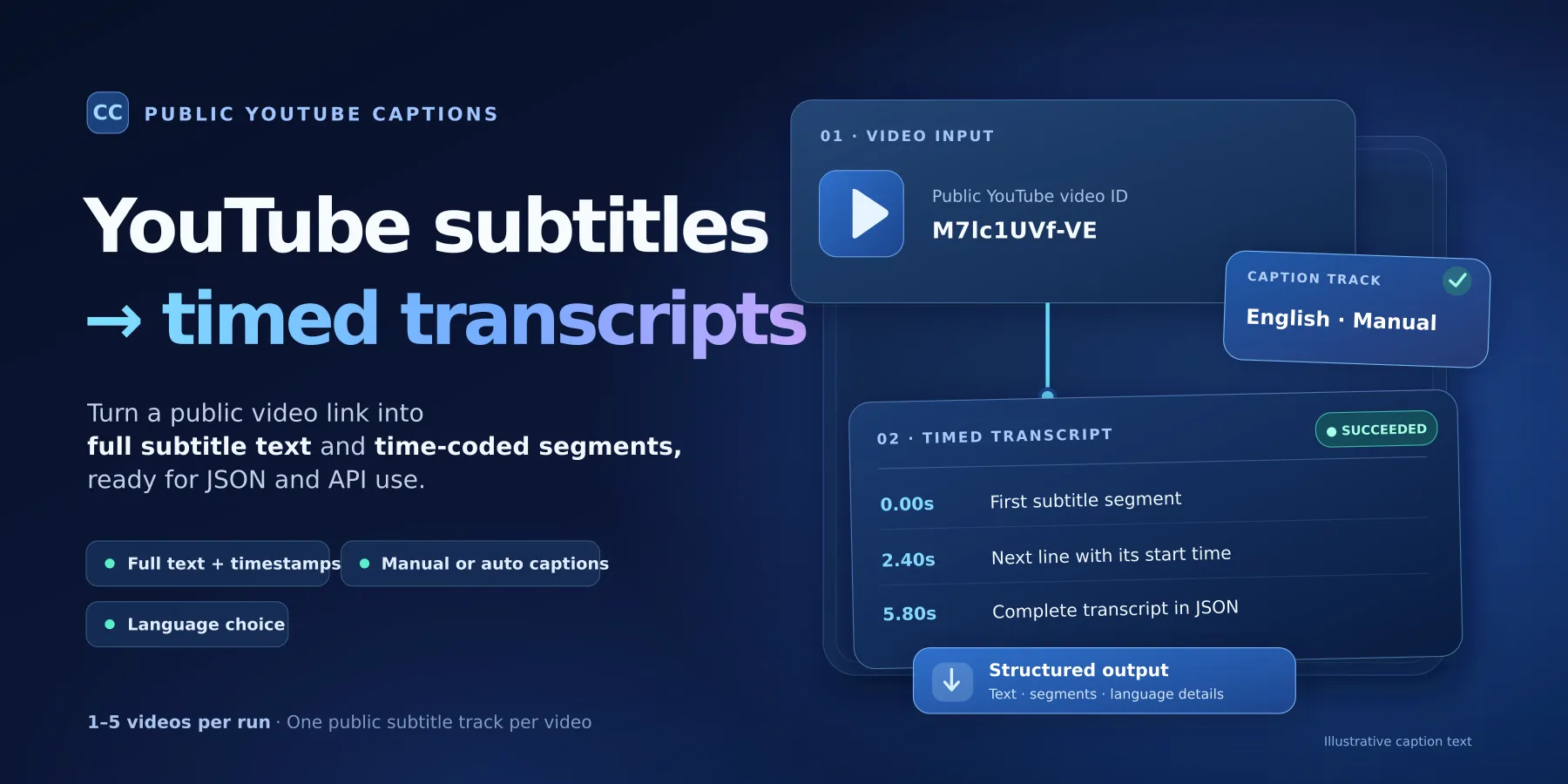 YouTube subtitle link becomes a timestamped transcript with language selection and structured output