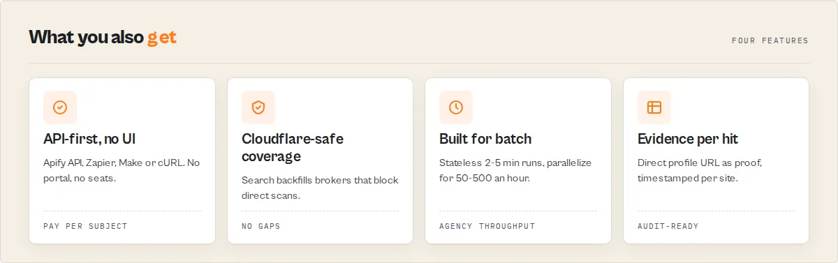 Four features: API-first, 30+ broker sources, removal intelligence built in, agency batch throughput
