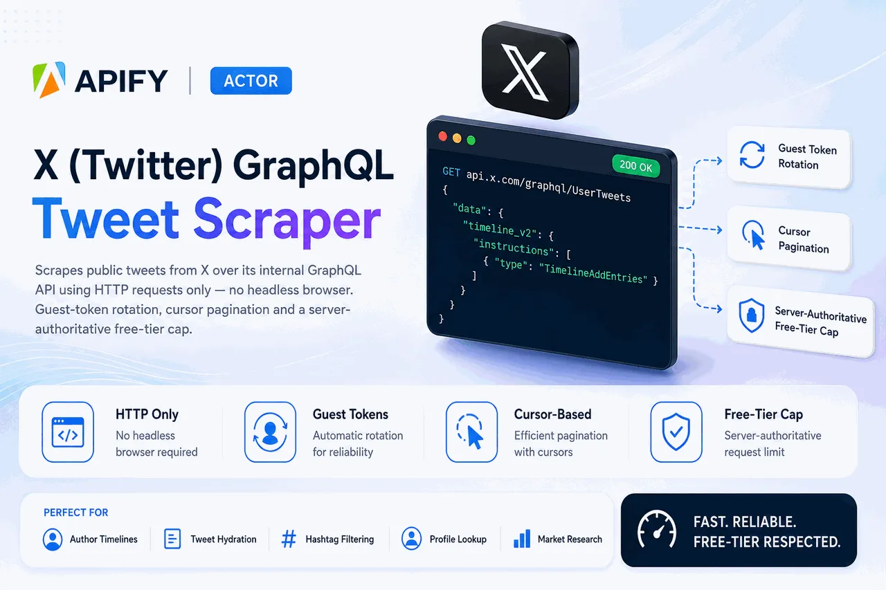 X (Twitter) GraphQL Tweet Scraper