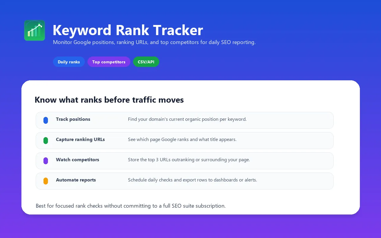 Keyword Rank Tracker overview: daily Google position monitoring and competitor snapshots