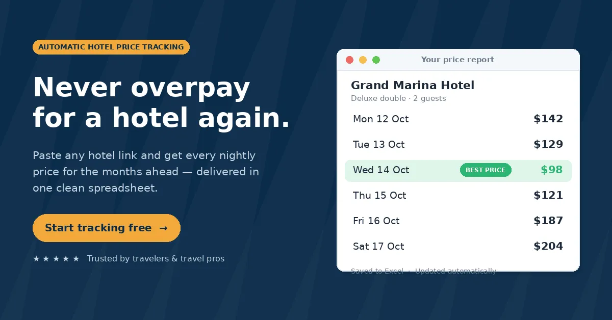 Hotel Price Tracker — Never overpay for a hotel again