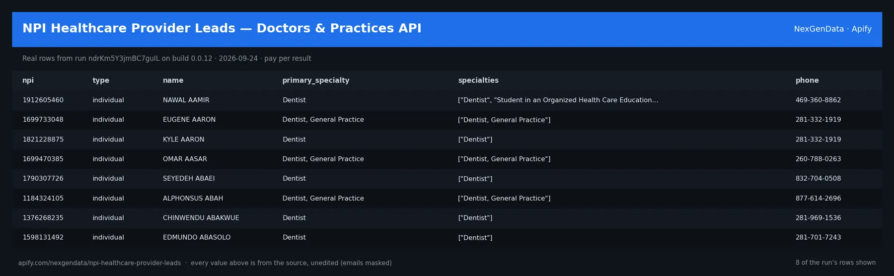 6 real rows delivered by NPI Healthcare Provider Leads — Doctors & Practices API — run ndrKm5Y3jmBC7guIL on build 0.0.12