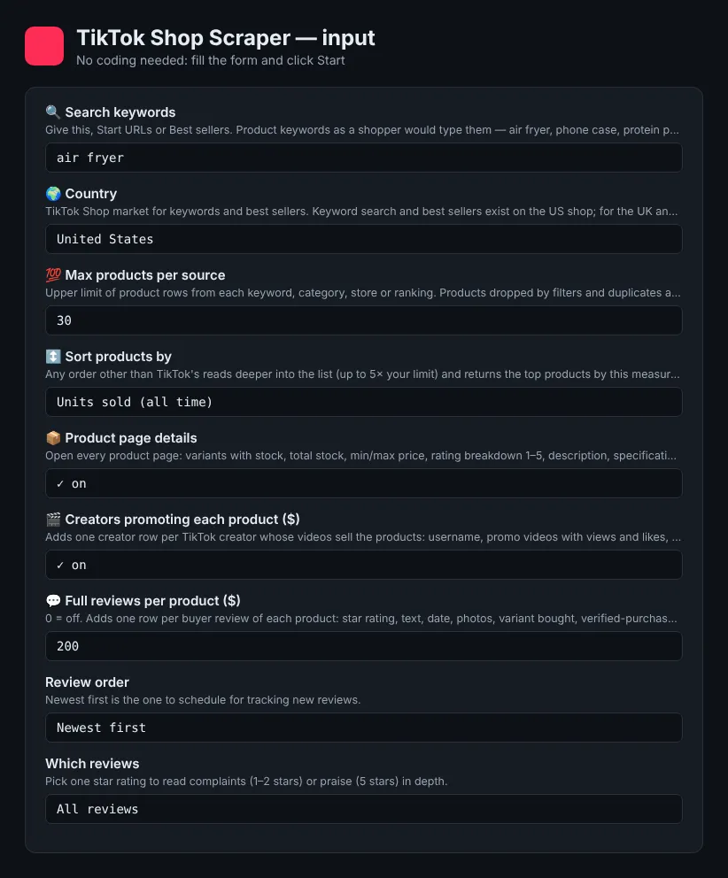 TikTok Shop Scraper input form on Apify: keywords, country, products per source, sorting, creators and full reviews