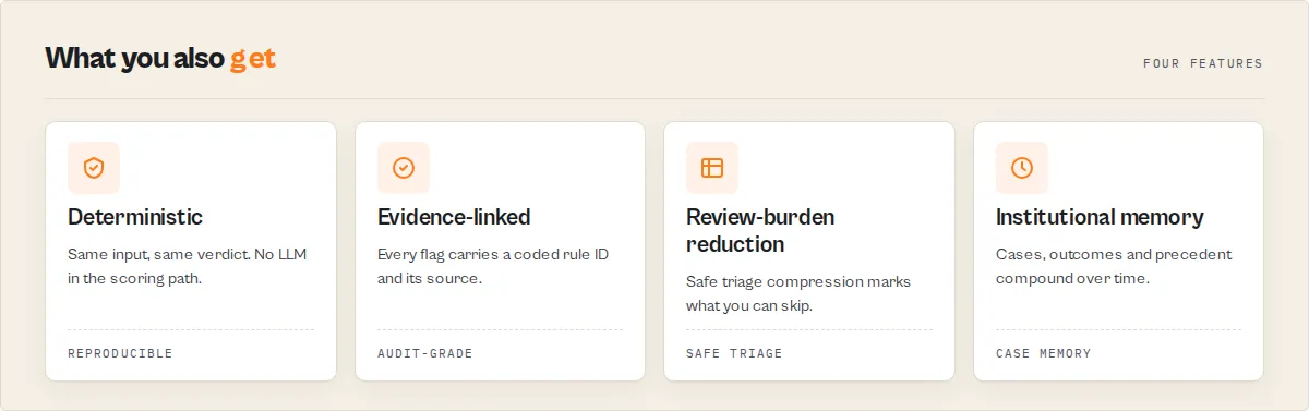 What you also get: deterministic, evidence-linked, review-burden reduction, institutional memory