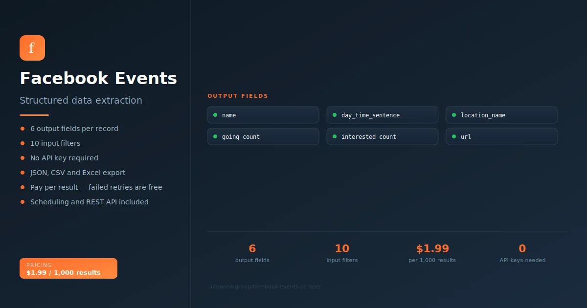 Facebook Events Scraper