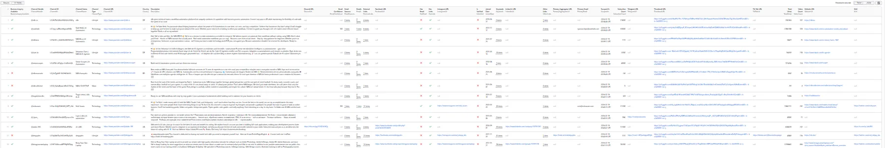 YouTube Channel Contacts Scraper - All Fields Table View