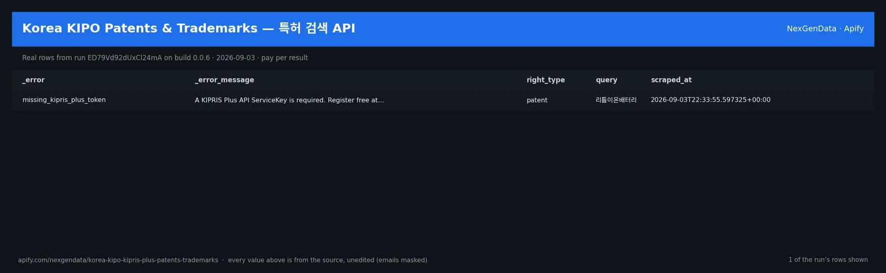 1 real rows delivered by Korea KIPO Patents & Trademarks — 특허 검색 API — run ED79Vd92dUxCl24mA on build 0.0.6