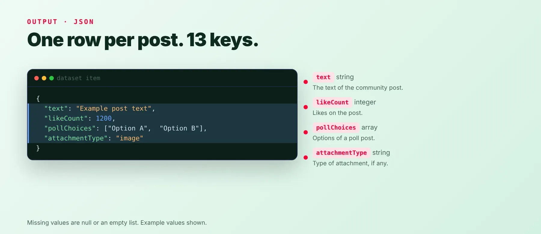 YouTube Community Posts Scraper output: one JSON row per post with text, likeCount, pollChoices and attachmentType
