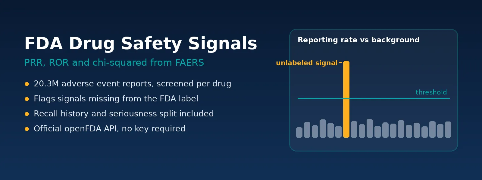 FDA Drug Safety Signals