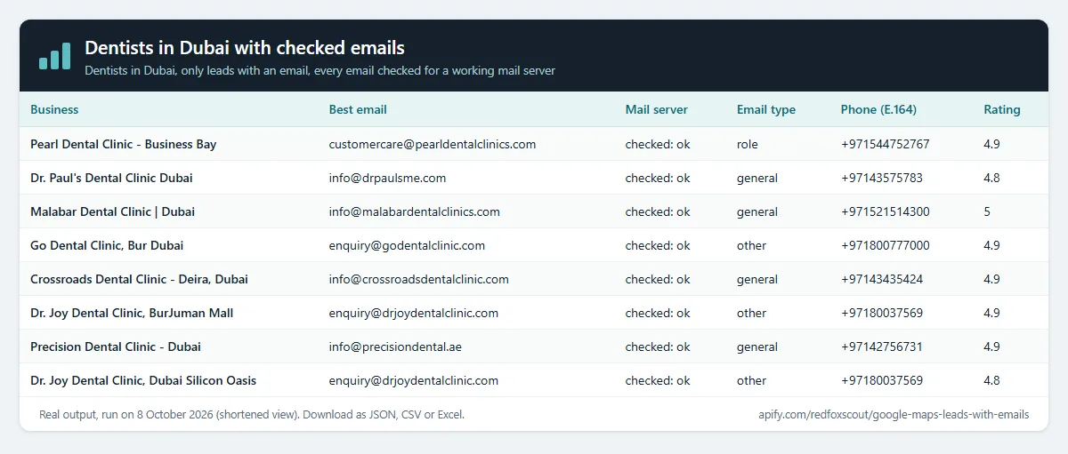 Dentists in Dubai with checked emails: real output preview (Dentists in Dubai, only leads with an email, every email checked for a working mail server)