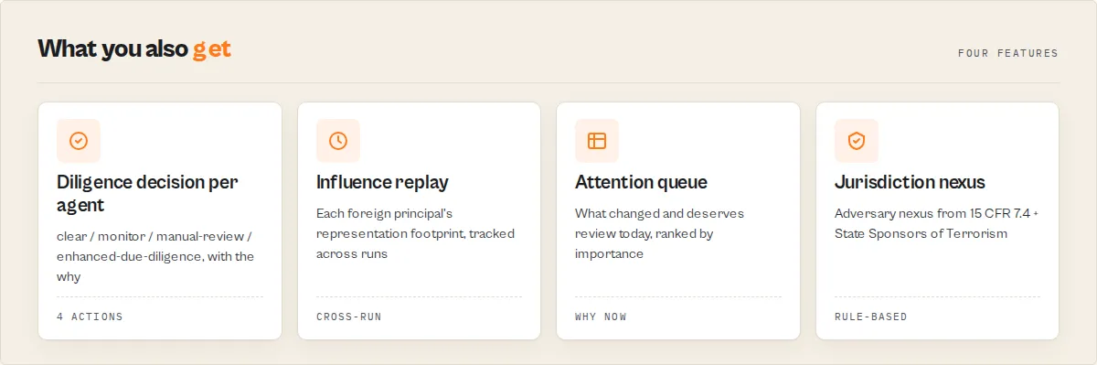 Diligence decision, influence replay, attention queue, jurisdiction nexus