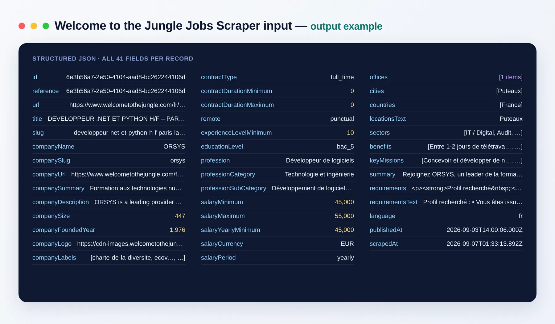 Example Welcome to the Jungle job record — every field of one scraped job ad with real values including salary range and coordinates