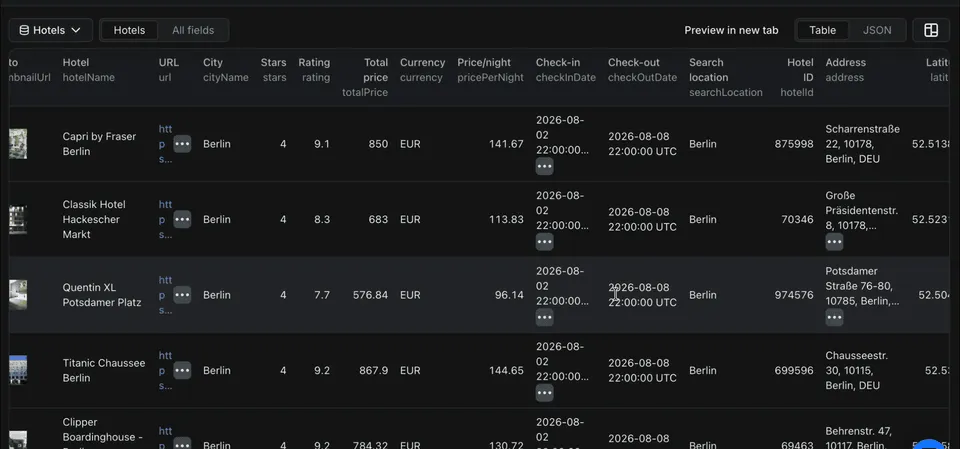 HRS Hotel Scraper Output