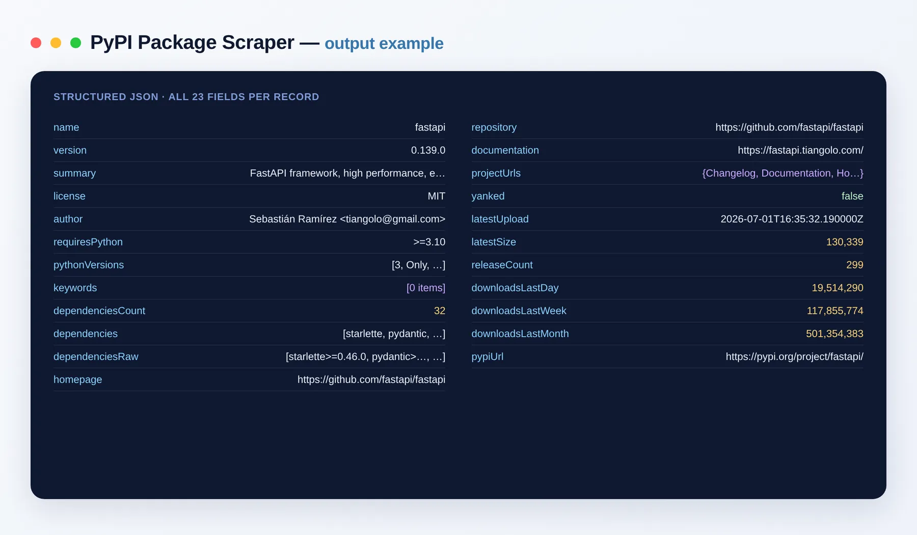 PyPI Package Scraper output example โ package metadata, dependencies and downloads as structured JSON
