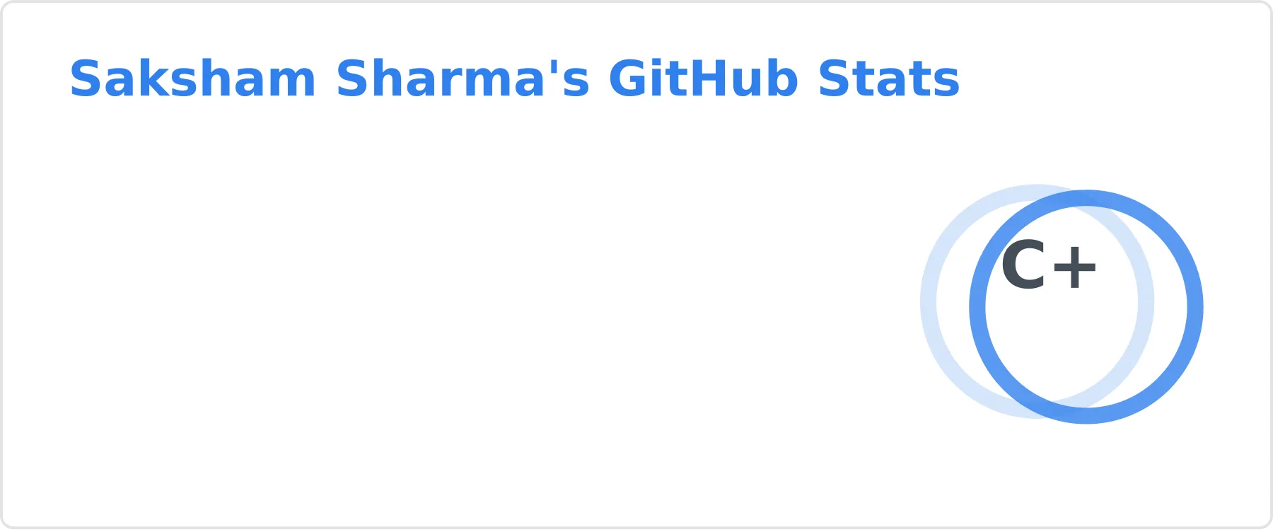 GitHub Stats