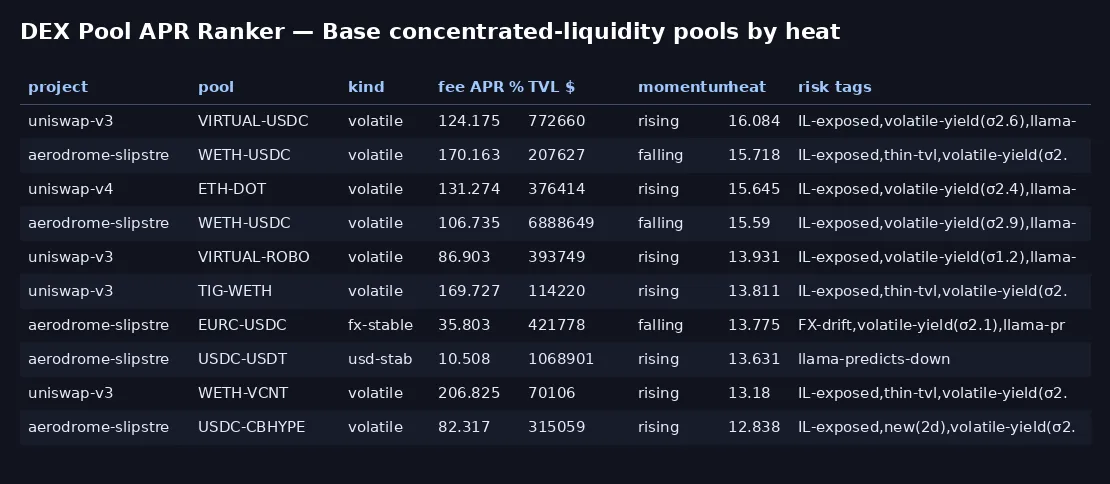 DEX pool APR ranker output table