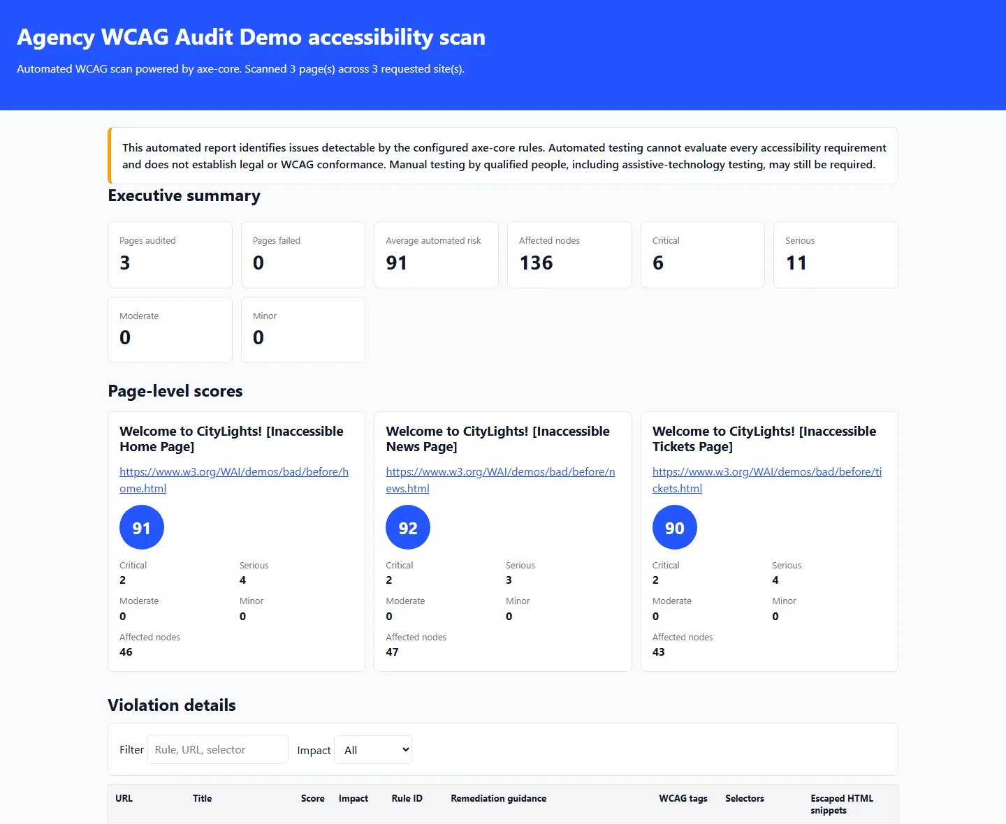 HTML report overview