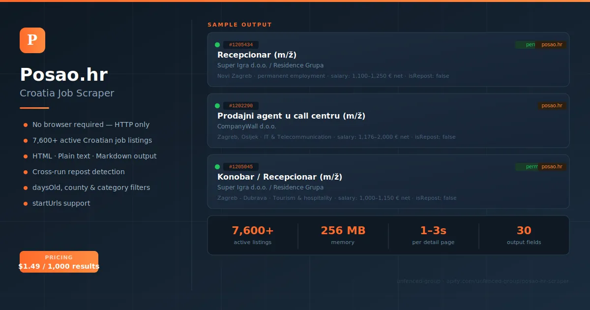 Posao.hr Scraper Banner