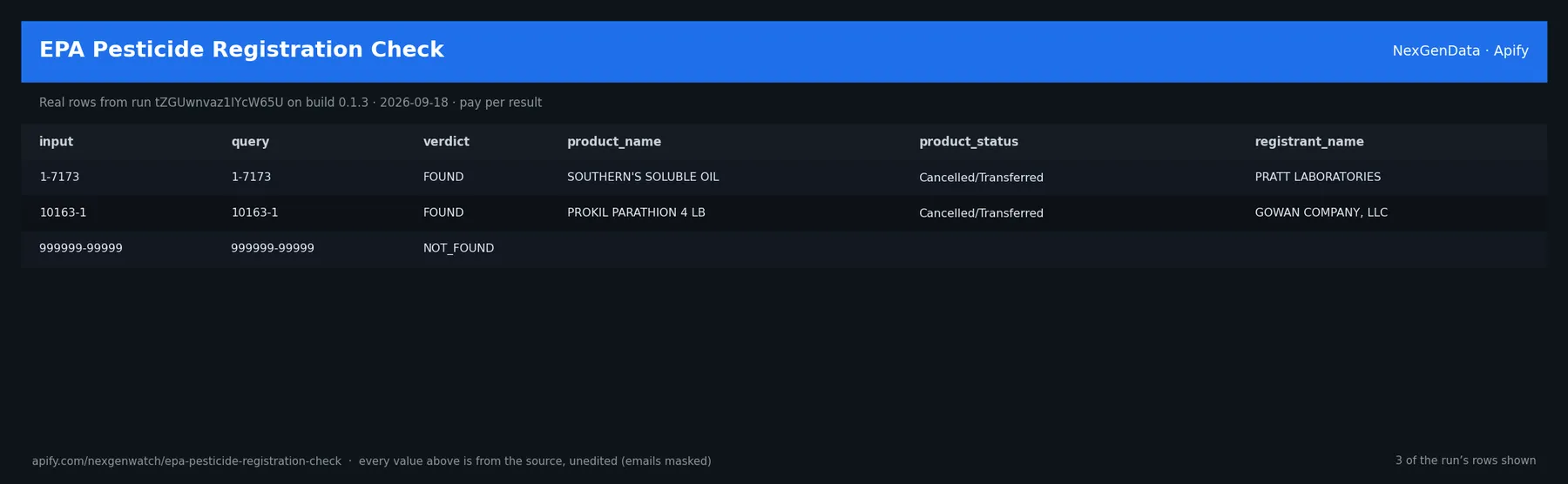 EPA Pesticide Registration Check sample output — a table of real pesticide registration check rows (input, query, verdict, product_name) from run 2M0HjbInAUPXjyGv9 on build 0.1.5
